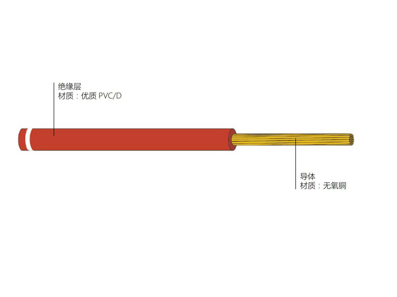 銅芯一般用途單芯軟導體無護套電纜 RV型